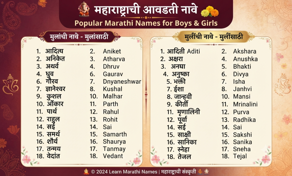 marathi names