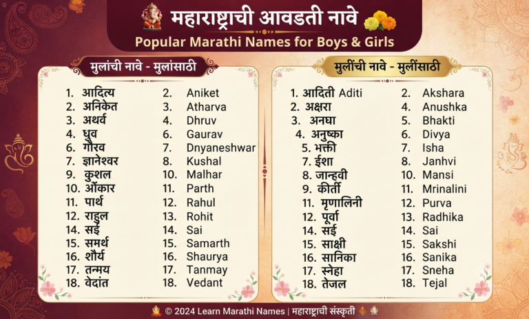 marathi names