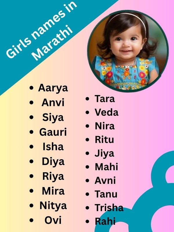 marathi girls names