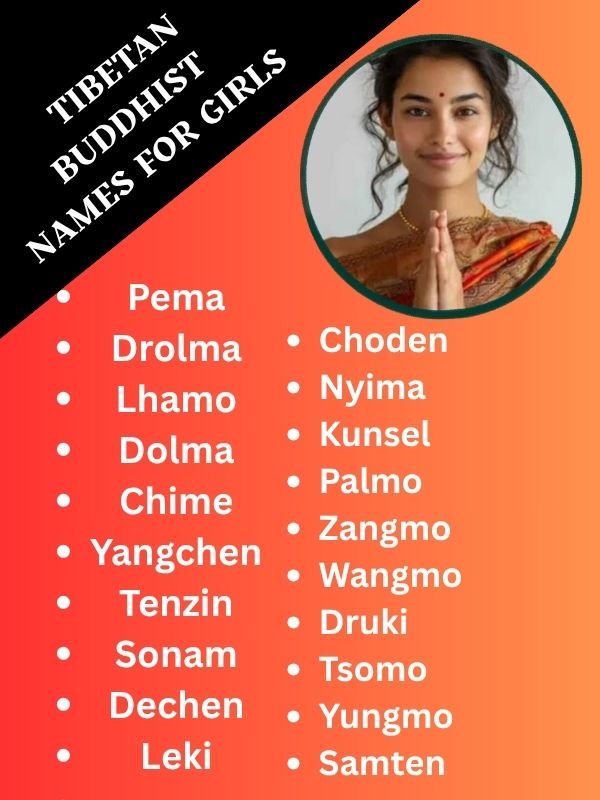 buddhist names