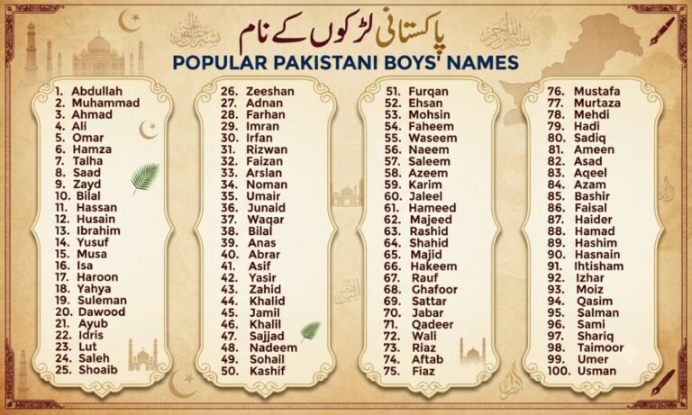 pakistani-boy-names-450-modern-muslim-and-unique-ideas (2)