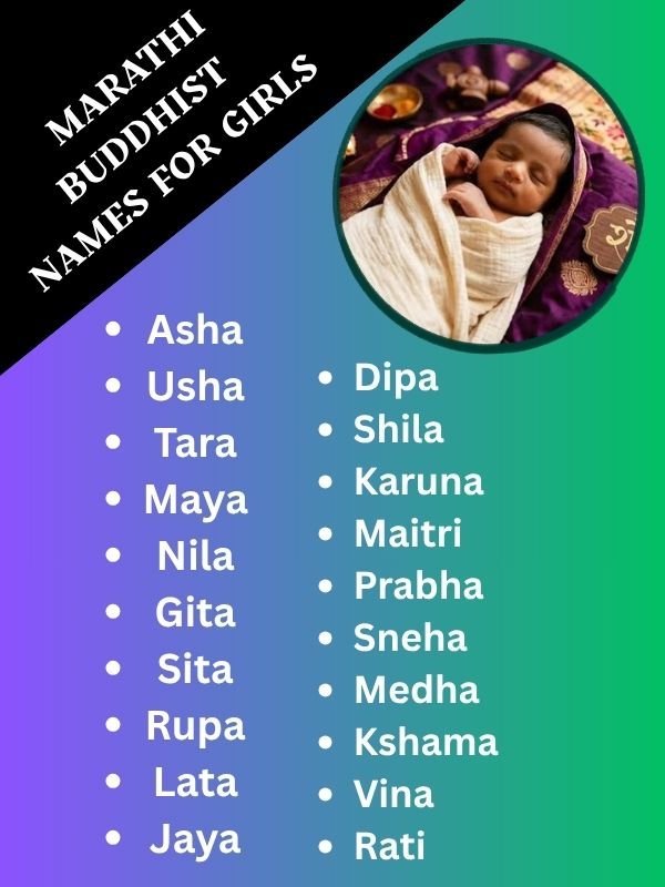 buddhist names